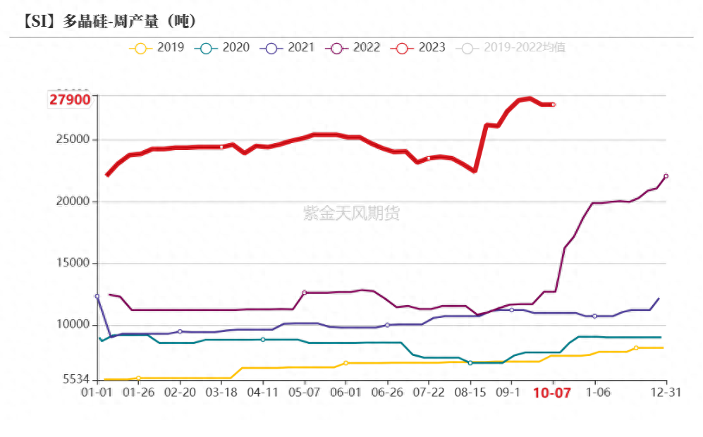 工业硅期货，工业硅期货行情走势_https://www.shscx.com_工业硅_第22张