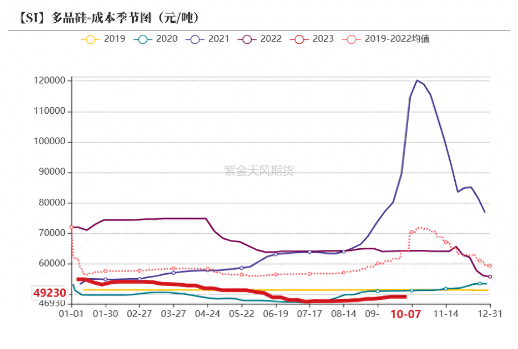 工业硅期货，工业硅期货行情走势_https://www.shscx.com_工业硅_第24张