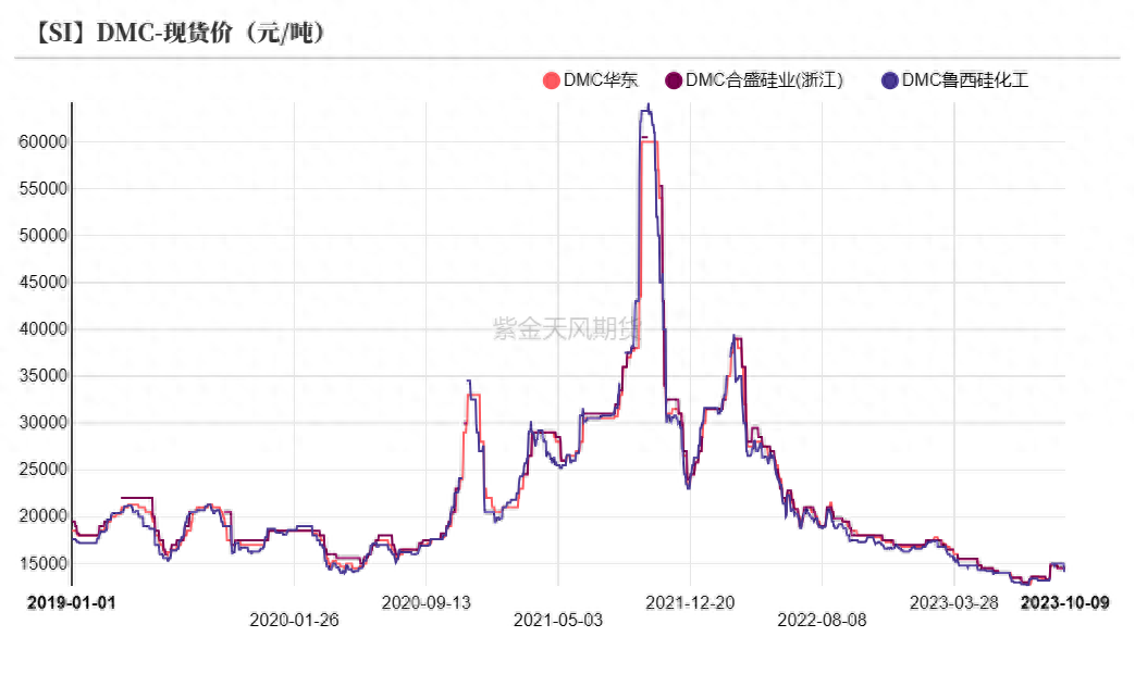 工业硅期货，工业硅期货行情走势_https://www.shscx.com_工业硅_第26张