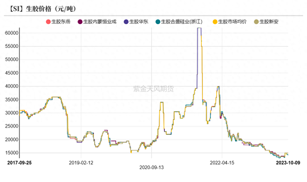 工业硅期货，工业硅期货行情走势_https://www.shscx.com_工业硅_第27张