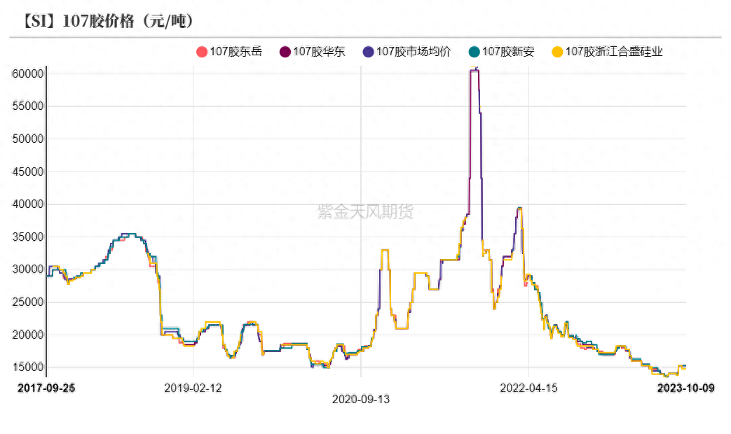 工业硅期货，工业硅期货行情走势_https://www.shscx.com_工业硅_第28张