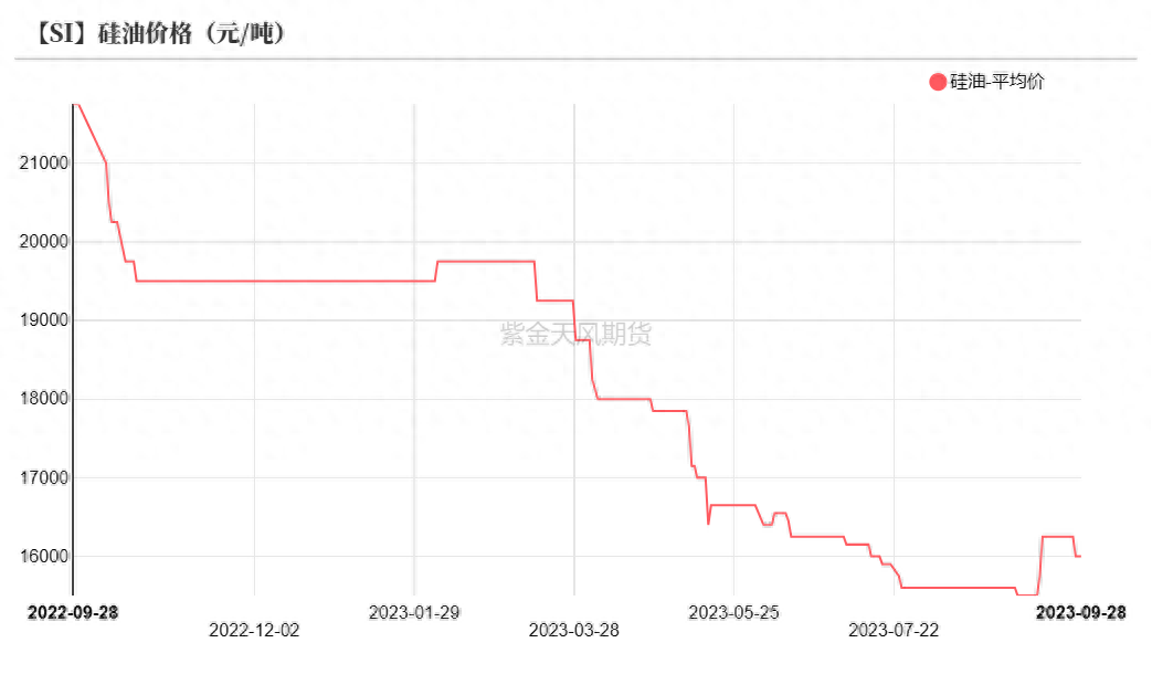 工业硅期货，工业硅期货行情走势_https://www.shscx.com_工业硅_第29张