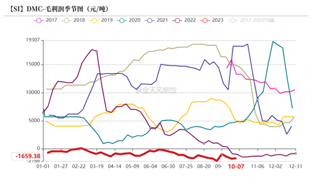 工业硅期货，工业硅期货行情走势_https://www.shscx.com_工业硅_第31张