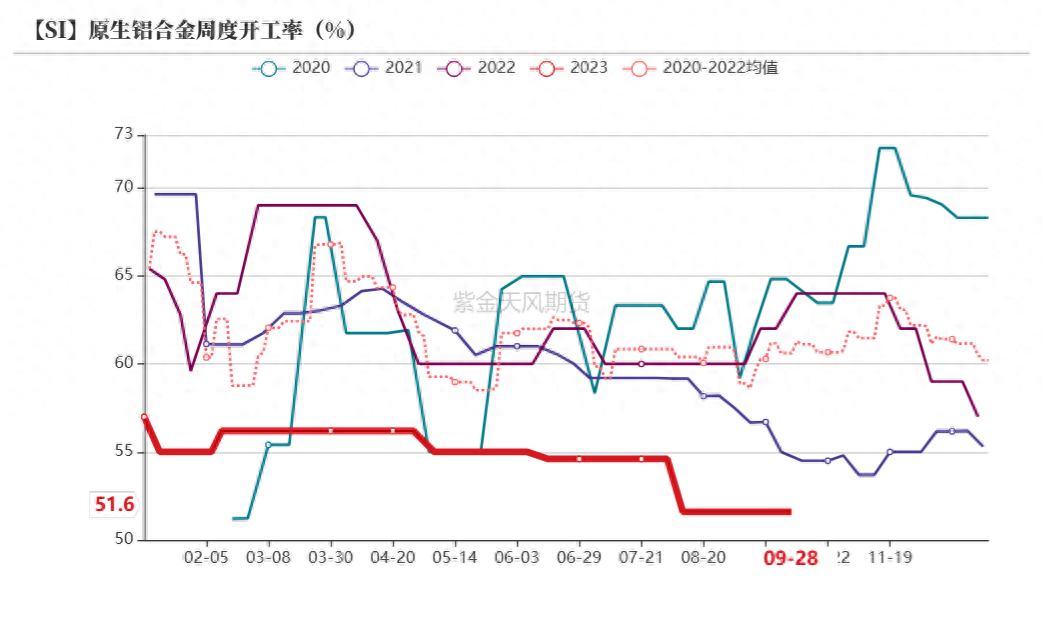 工业硅期货，工业硅期货行情走势_https://www.shscx.com_工业硅_第37张