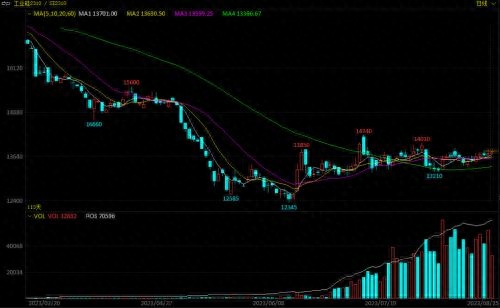 库存压力不大，硅厂挺价意愿强烈，工业硅短期怎么走？_https://www.shscx.com_工业硅_第1张