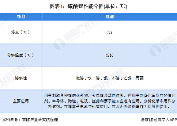 碳酸锂价格反弹上涨！业内人士：“白色石油”价格不具备跌破10万元/吨条件_https://www.shscx.com_碳酸锂_第1张