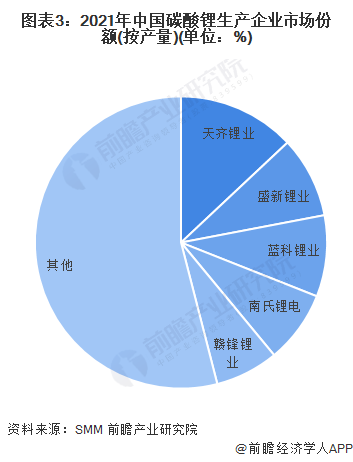 碳酸锂价格反弹上涨！业内人士：“白色石油”价格不具备跌破10万元/吨条件_https://www.shscx.com_碳酸锂_第3张