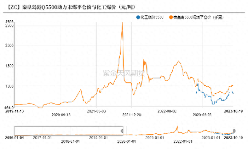 动力煤：增产瓶颈支撑价格_https://www.shscx.com_动力煤_第1张