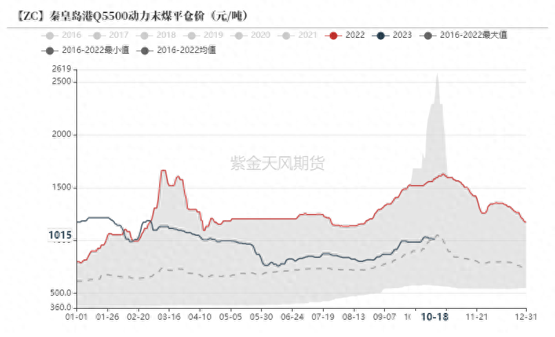 动力煤：增产瓶颈支撑价格_https://www.shscx.com_动力煤_第2张