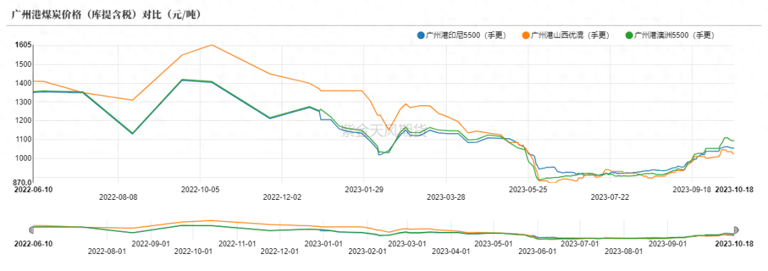 动力煤：增产瓶颈支撑价格_https://www.shscx.com_动力煤_第3张