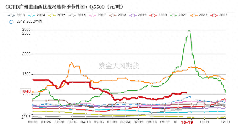 动力煤：增产瓶颈支撑价格_https://www.shscx.com_动力煤_第4张