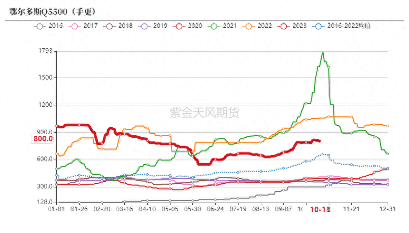 动力煤：增产瓶颈支撑价格_https://www.shscx.com_动力煤_第6张