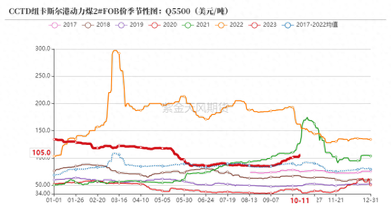 动力煤：增产瓶颈支撑价格_https://www.shscx.com_动力煤_第7张