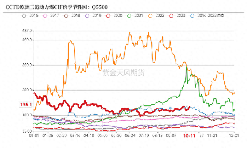 动力煤：增产瓶颈支撑价格_https://www.shscx.com_动力煤_第8张