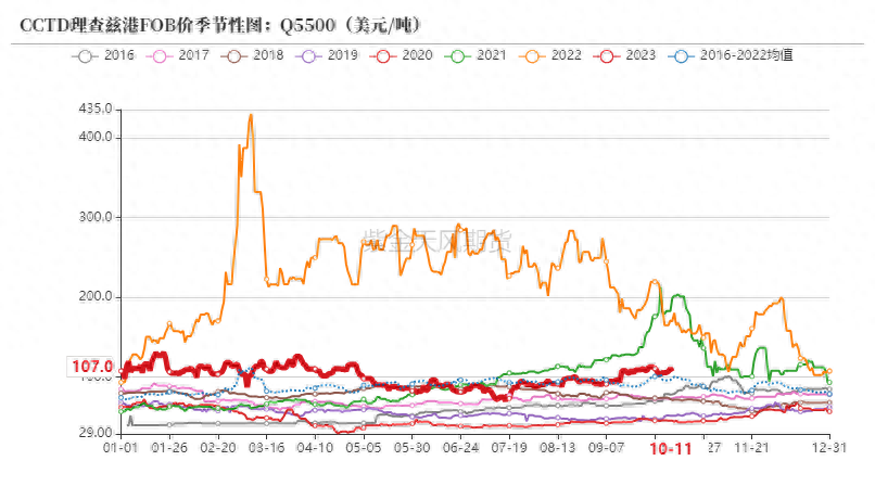 动力煤：增产瓶颈支撑价格_https://www.shscx.com_动力煤_第9张