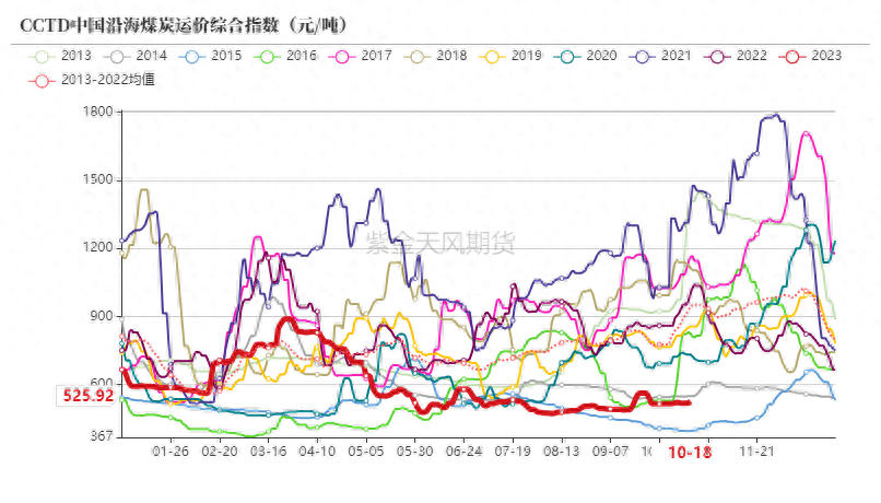 动力煤：增产瓶颈支撑价格_https://www.shscx.com_动力煤_第10张