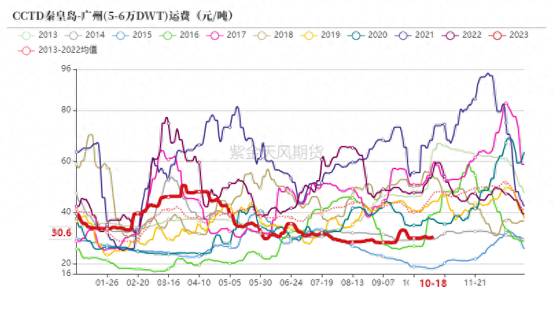 动力煤：增产瓶颈支撑价格_https://www.shscx.com_动力煤_第11张