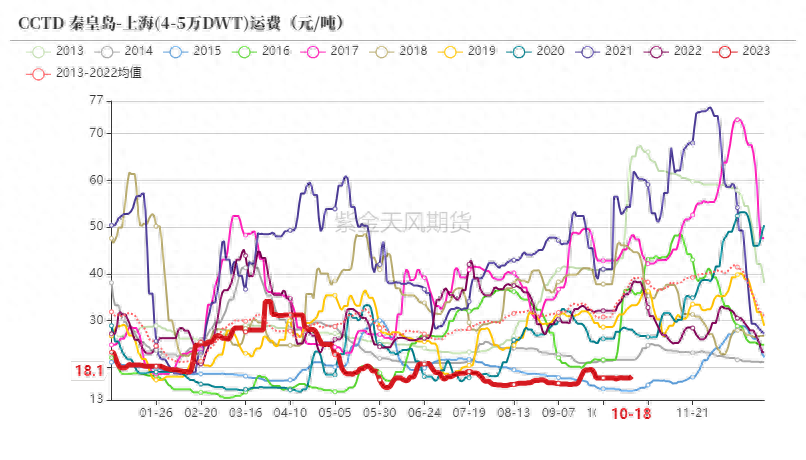 动力煤：增产瓶颈支撑价格_https://www.shscx.com_动力煤_第12张