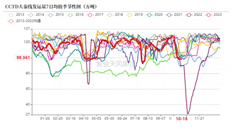 动力煤：增产瓶颈支撑价格_https://www.shscx.com_动力煤_第13张