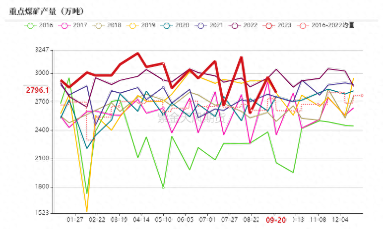 动力煤：增产瓶颈支撑价格_https://www.shscx.com_动力煤_第23张