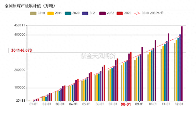 动力煤：增产瓶颈支撑价格_https://www.shscx.com_动力煤_第24张