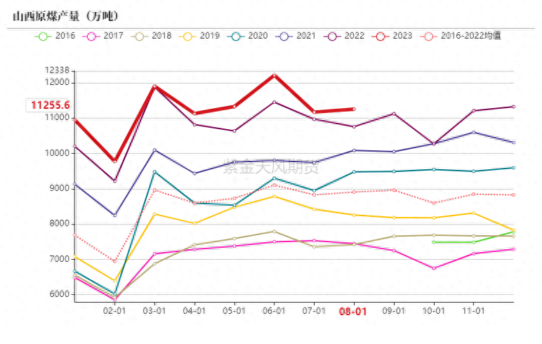 动力煤：增产瓶颈支撑价格_https://www.shscx.com_动力煤_第26张