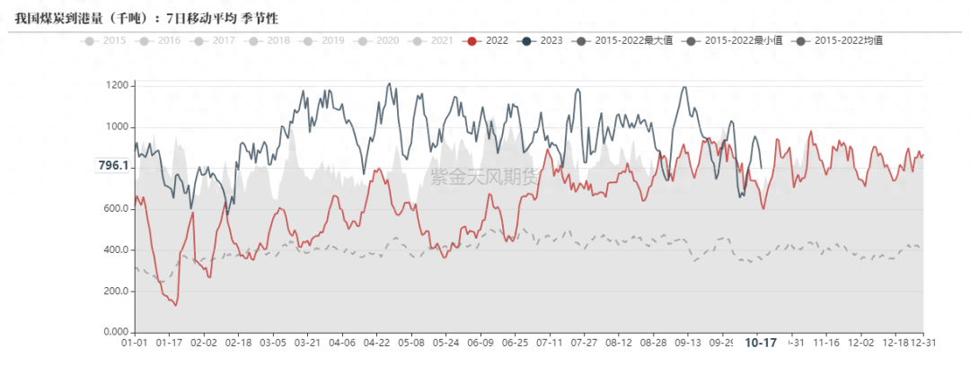 动力煤：增产瓶颈支撑价格_https://www.shscx.com_动力煤_第29张