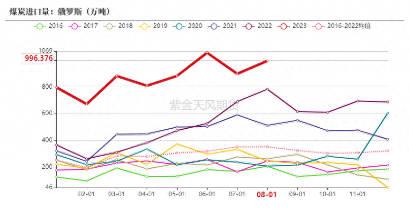 动力煤：增产瓶颈支撑价格_https://www.shscx.com_动力煤_第35张