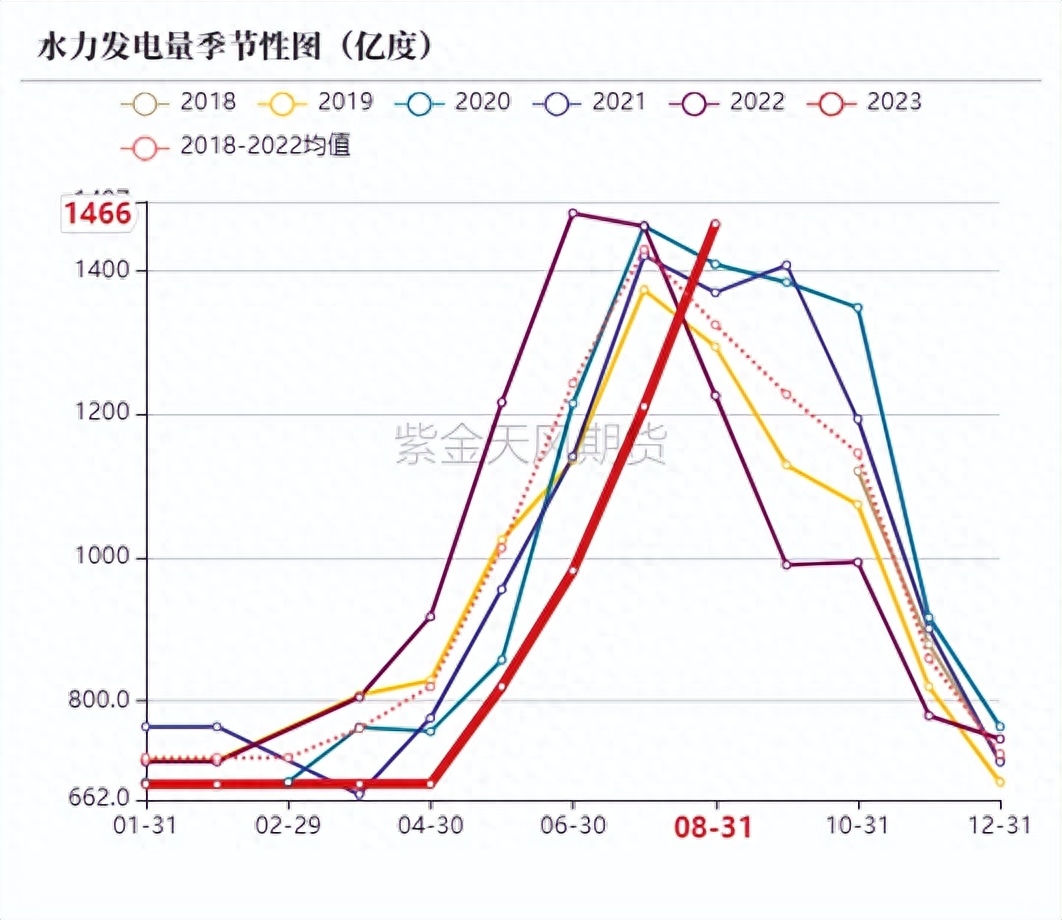 动力煤：增产瓶颈支撑价格_https://www.shscx.com_动力煤_第42张