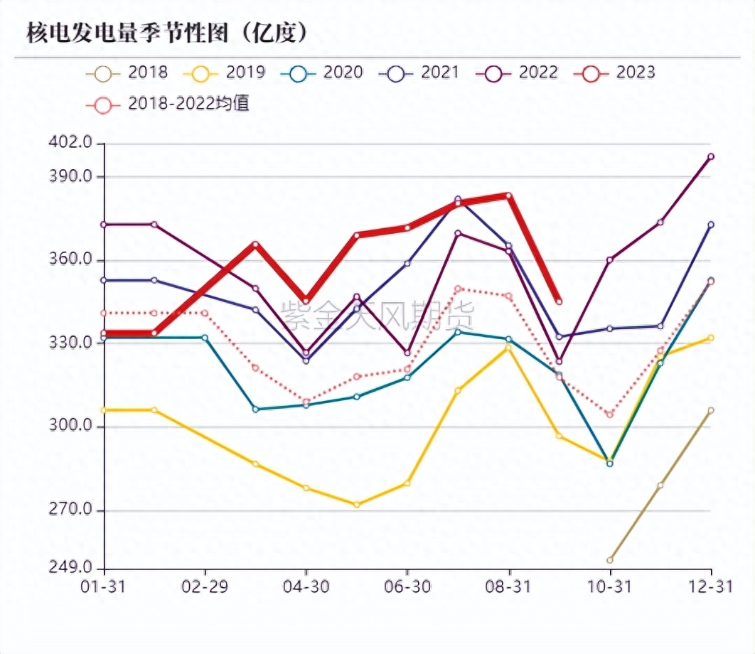 动力煤：增产瓶颈支撑价格_https://www.shscx.com_动力煤_第45张