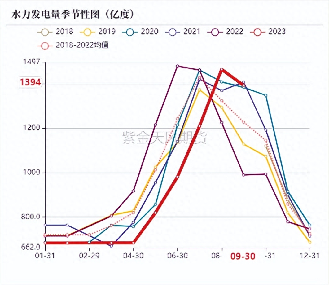 动力煤：增产瓶颈支撑价格_https://www.shscx.com_动力煤_第47张