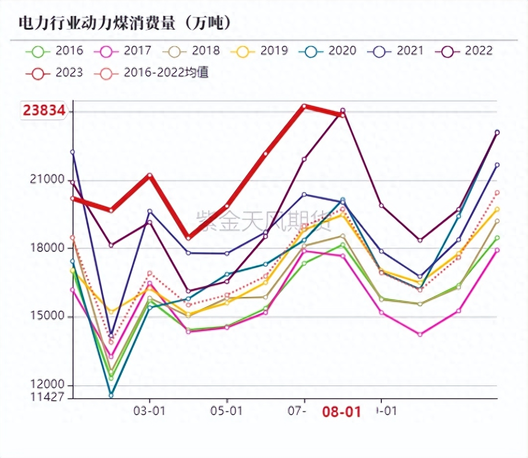 动力煤：增产瓶颈支撑价格_https://www.shscx.com_动力煤_第55张