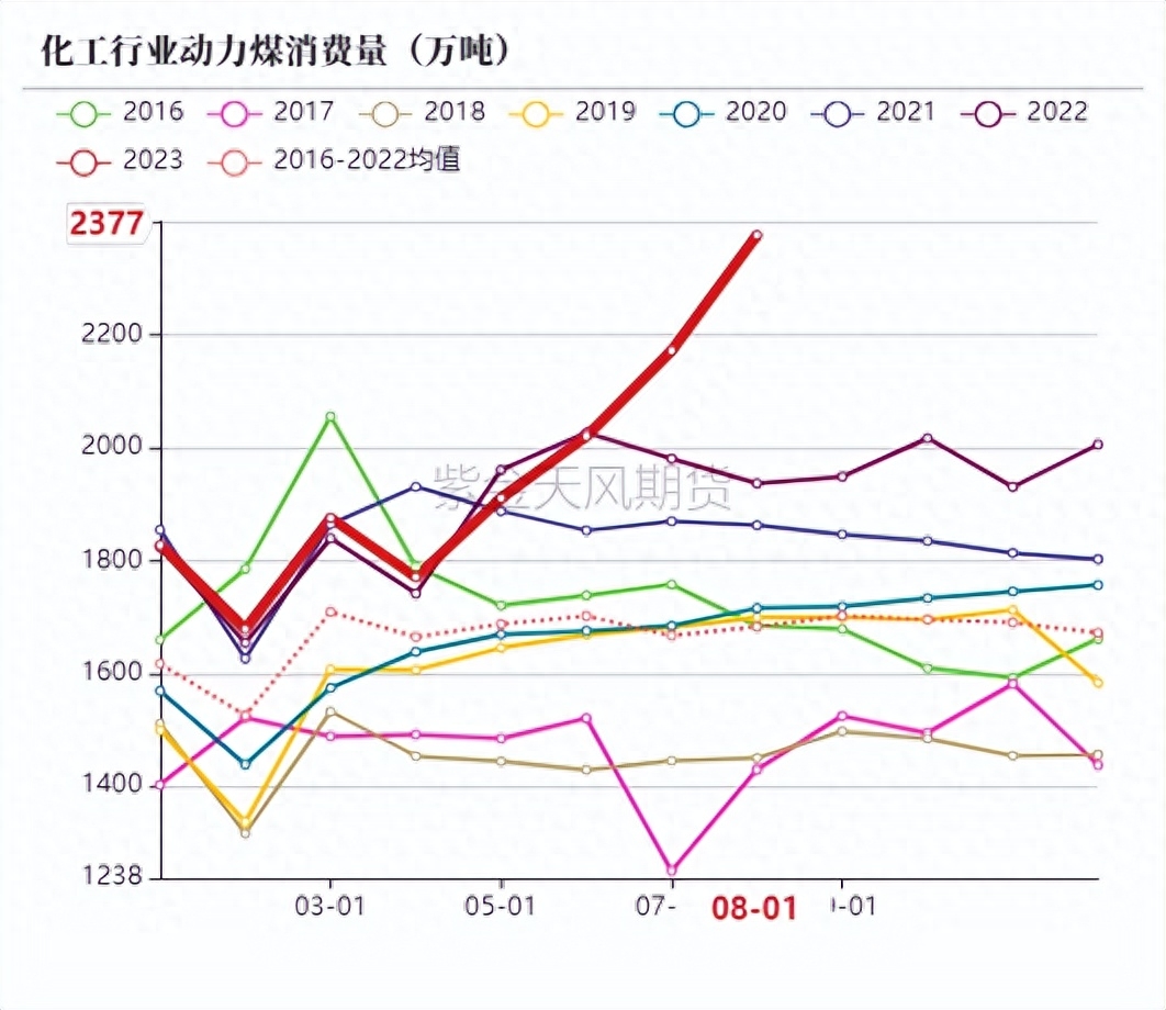 动力煤：增产瓶颈支撑价格_https://www.shscx.com_动力煤_第57张