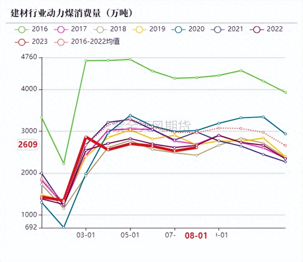 动力煤：增产瓶颈支撑价格_https://www.shscx.com_动力煤_第56张