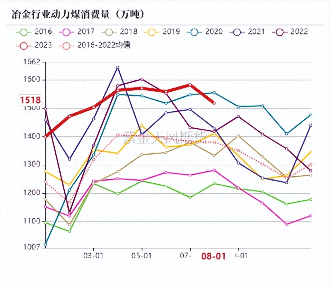 动力煤：增产瓶颈支撑价格_https://www.shscx.com_动力煤_第58张