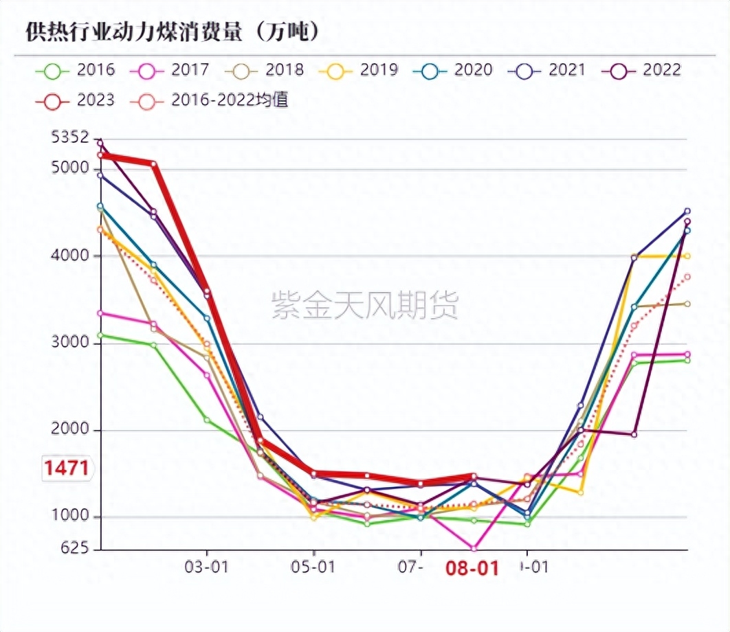 动力煤：增产瓶颈支撑价格_https://www.shscx.com_动力煤_第59张