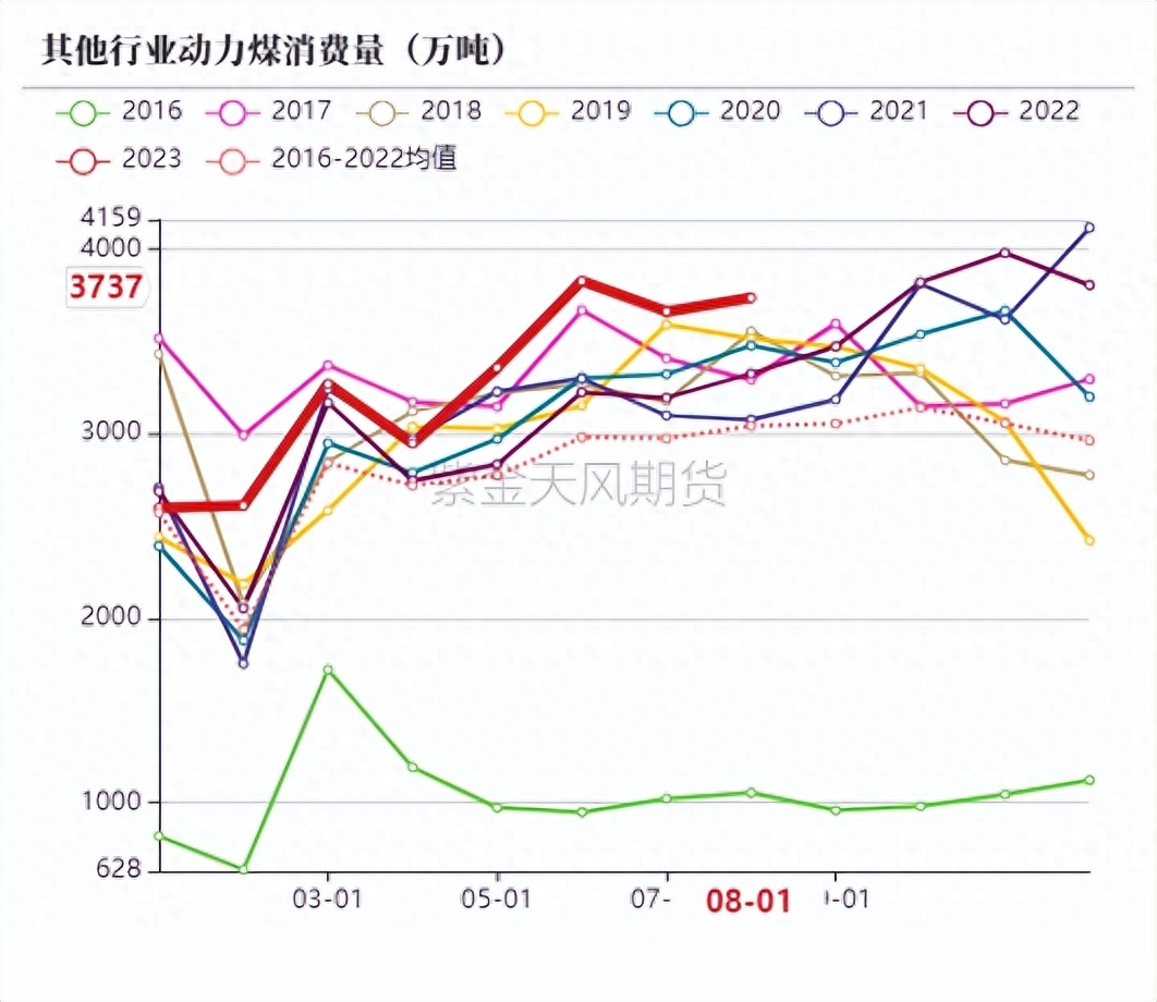 动力煤：增产瓶颈支撑价格_https://www.shscx.com_动力煤_第60张