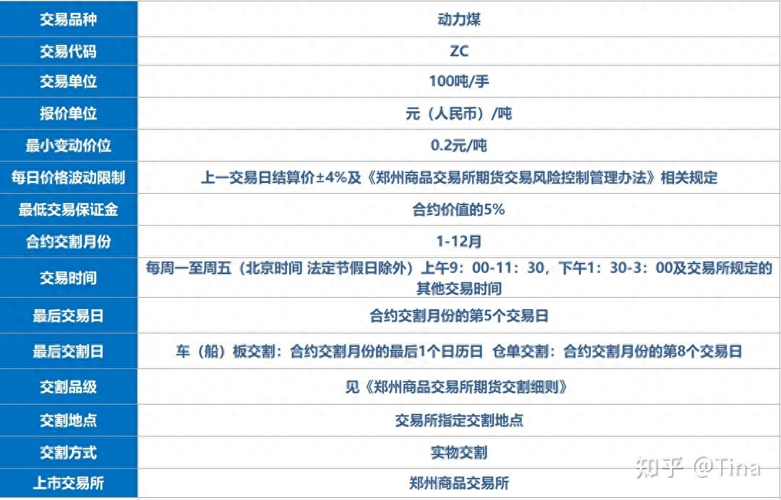 期货品种介绍 | 动力煤期货基础知识_https://www.shscx.com_动力煤_第1张