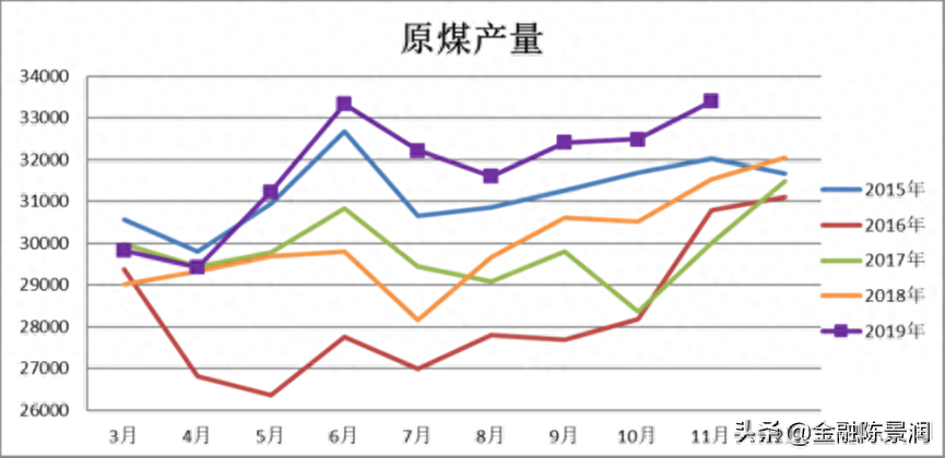 期货品种小百科第九期之动力煤_https://www.shscx.com_动力煤_第1张