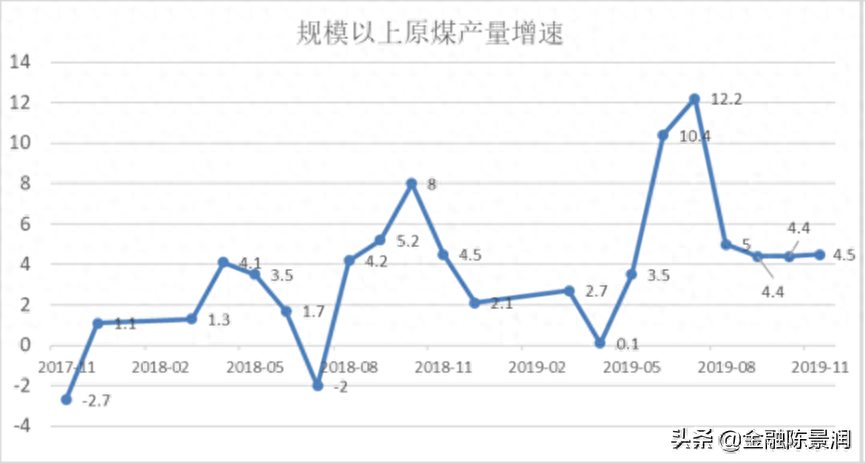 期货品种小百科第九期之动力煤_https://www.shscx.com_动力煤_第2张