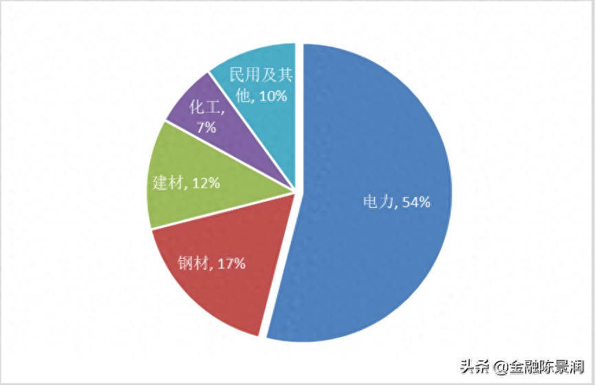 期货品种小百科第九期之动力煤_https://www.shscx.com_动力煤_第4张