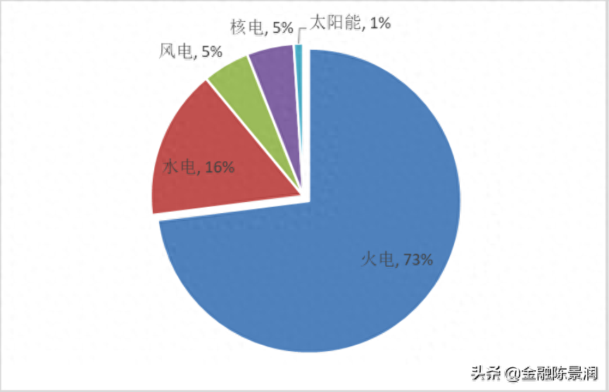 期货品种小百科第九期之动力煤_https://www.shscx.com_动力煤_第5张