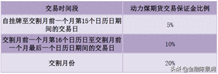 期货品种小百科第九期之动力煤_https://www.shscx.com_动力煤_第7张