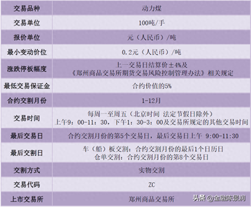 期货品种小百科第九期之动力煤_https://www.shscx.com_动力煤_第6张