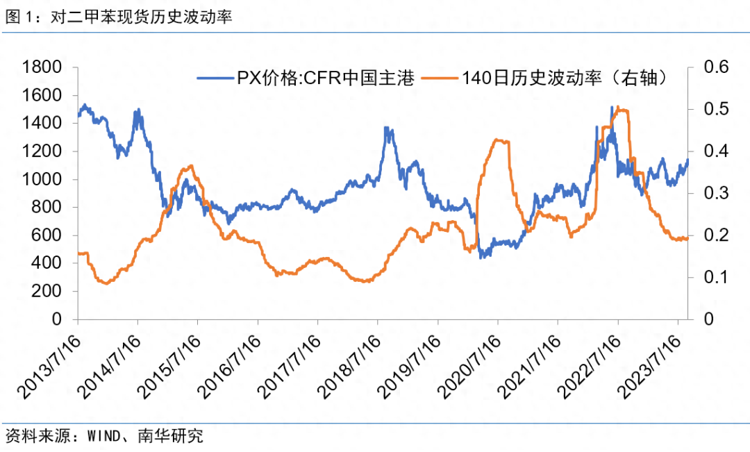 上市首日！对二甲苯期货表现如何？_https://www.shscx.com_对二甲苯_第1张