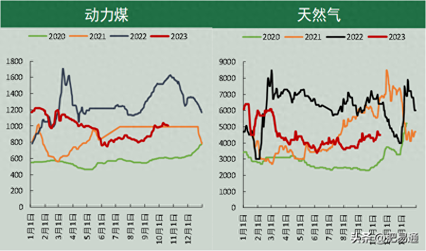 「尿素周报」出口影响短暂 期价回归理性_https://www.shscx.com_尿素_第5张