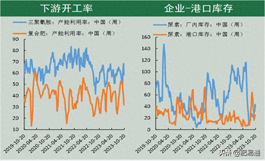 「尿素周报」出口影响短暂 期价回归理性_https://www.shscx.com_尿素_第7张