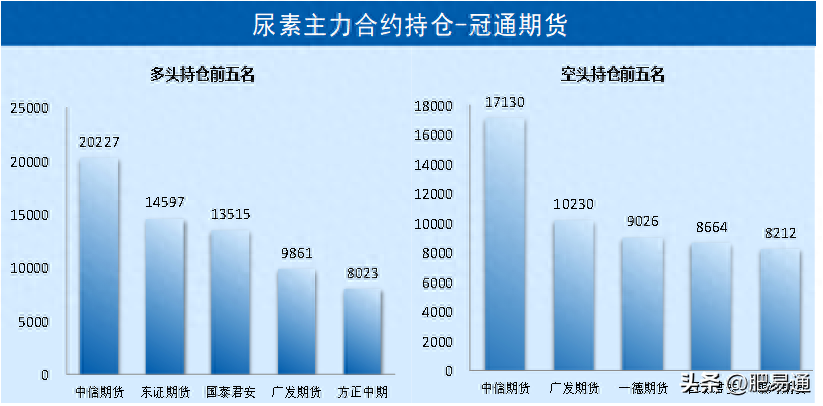 「尿素期货」现价已现颓势 期价高位勉力上行_https://www.shscx.com_尿素_第1张