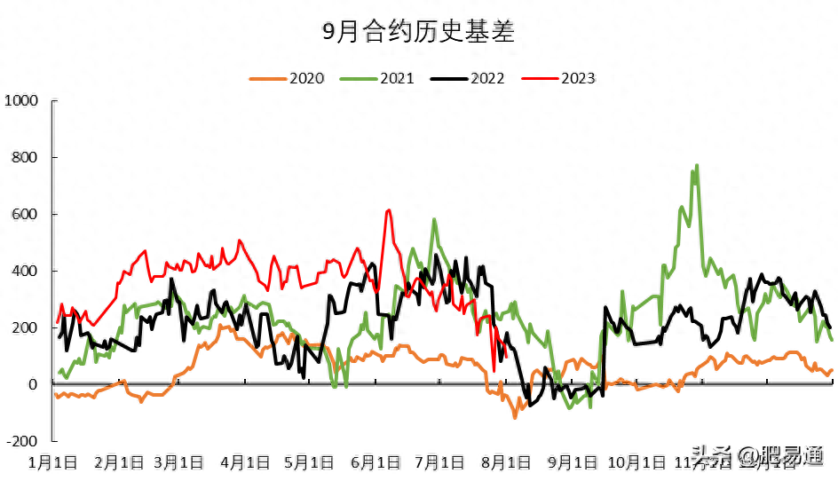 「尿素期货」现价已现颓势 期价高位勉力上行_https://www.shscx.com_尿素_第3张