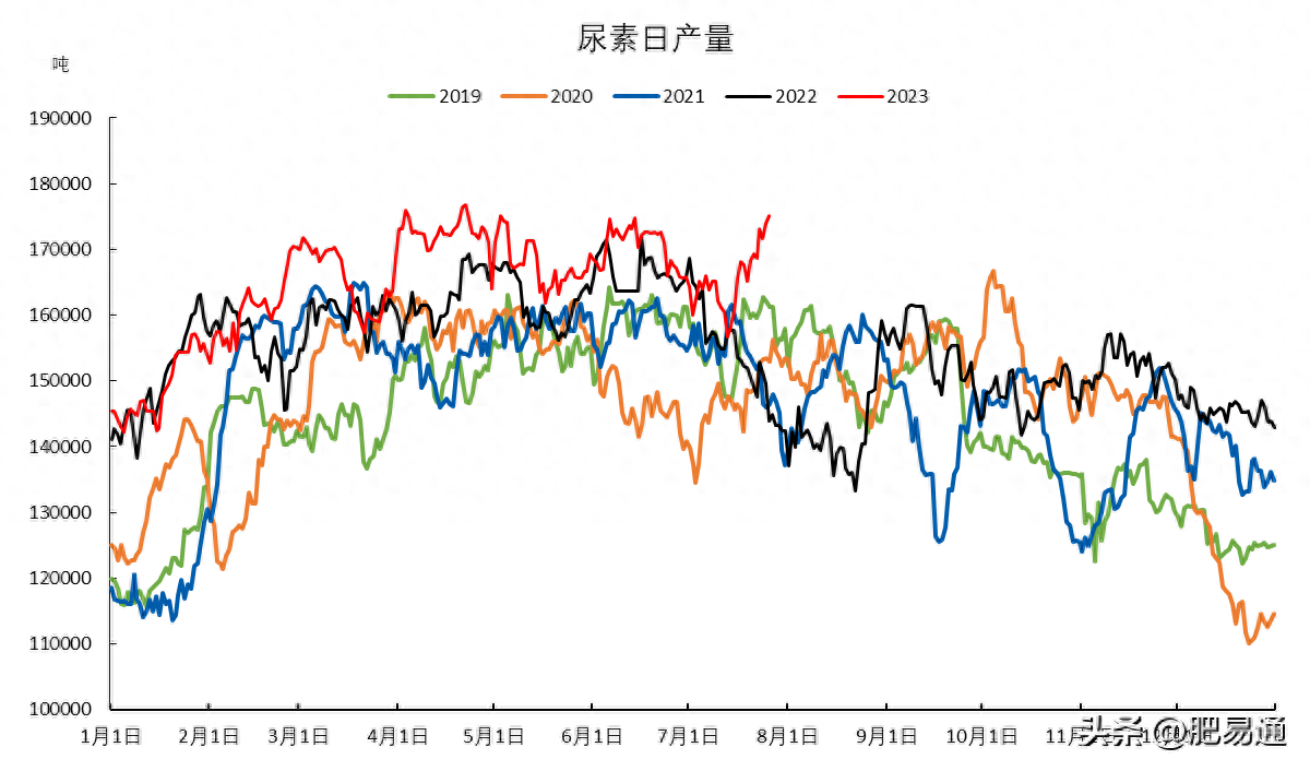 「尿素期货」现价已现颓势 期价高位勉力上行_https://www.shscx.com_尿素_第4张